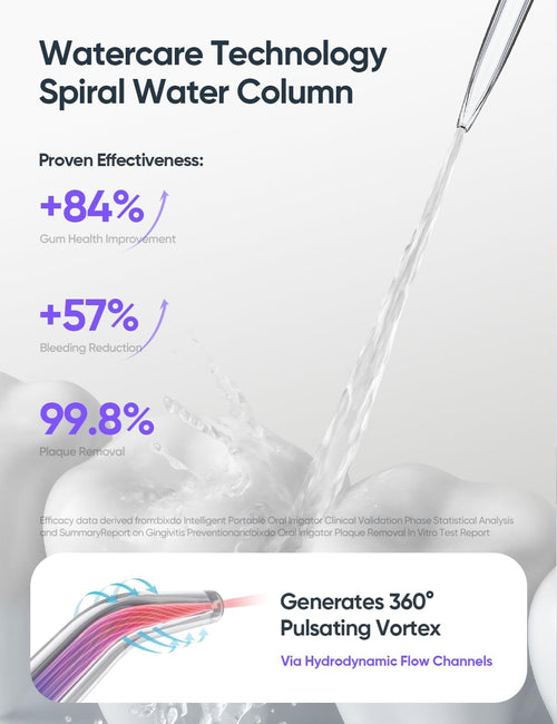Bixdo P50 Pro Water Flosser